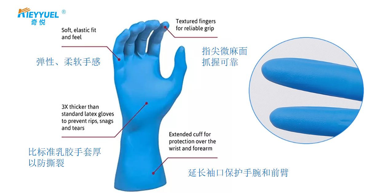 Begrijpt u nitrilhandschoenen echt?